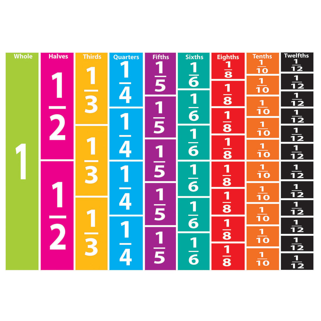 Math Die Cut Magnets Comparative Fractions