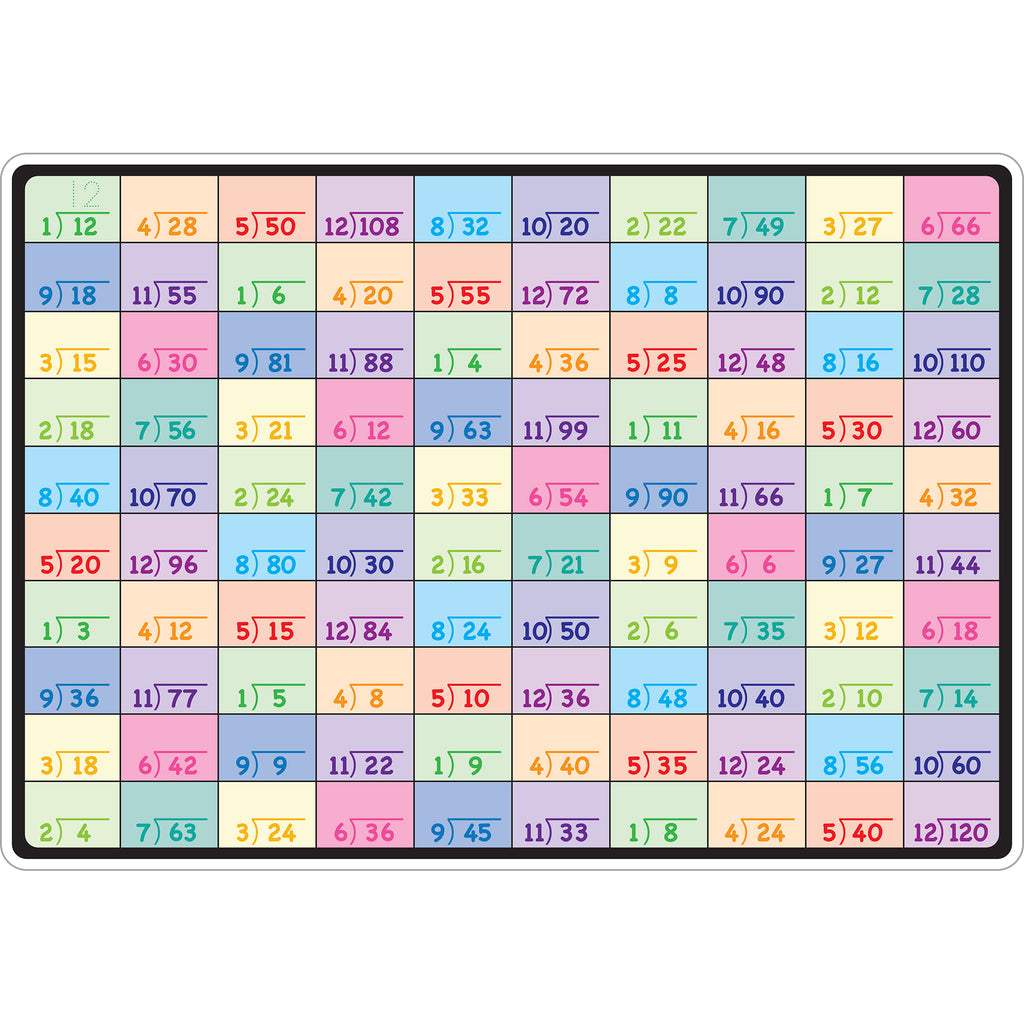 Division Learning Mat 2 Sided Write On Wipe Off
