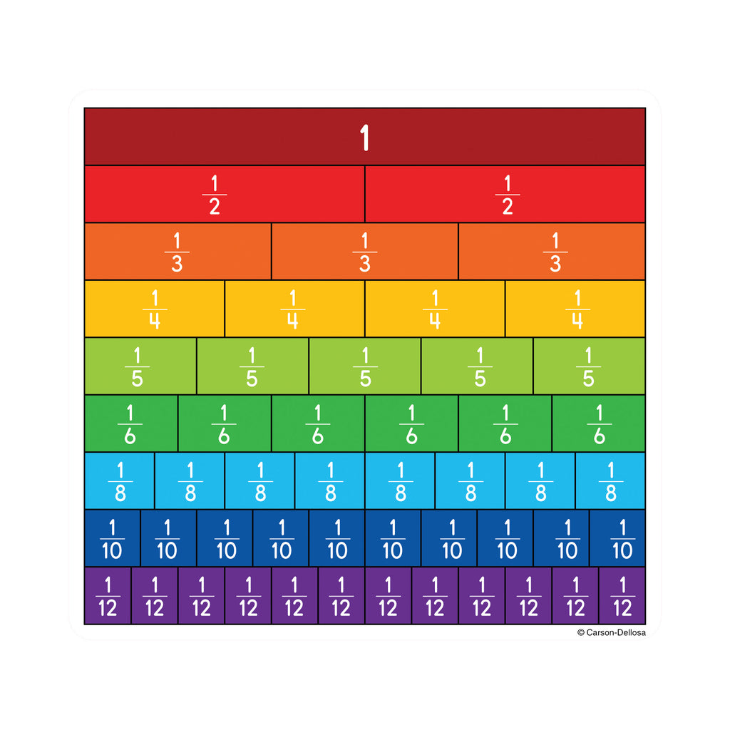 Fraction Bars Cut Outs