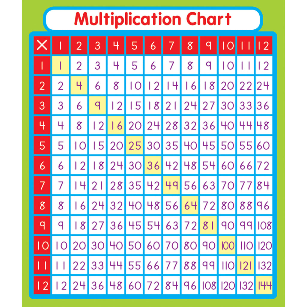 Multiplication Stickers