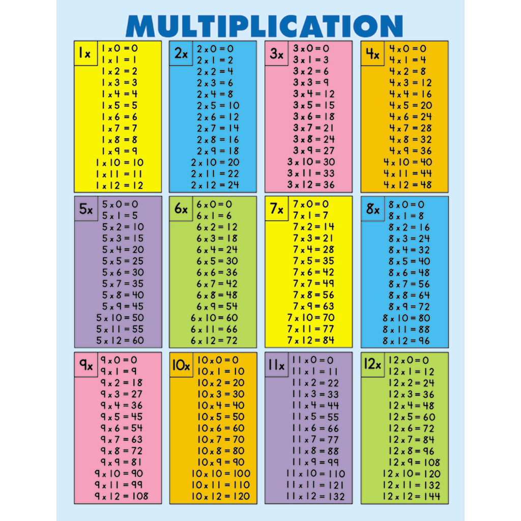 Multiplication Tables Jumbo Pad 30-pk