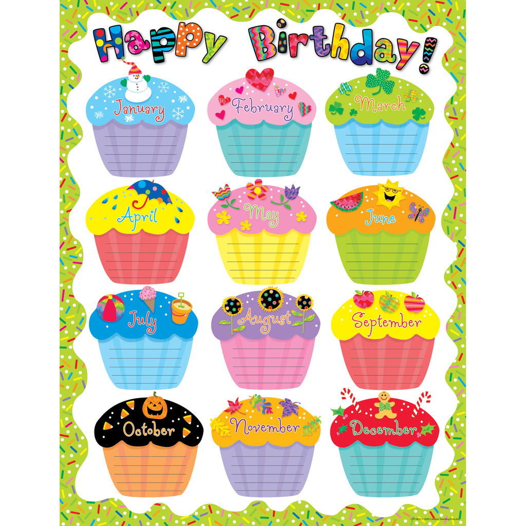 Happy Birthday Chart