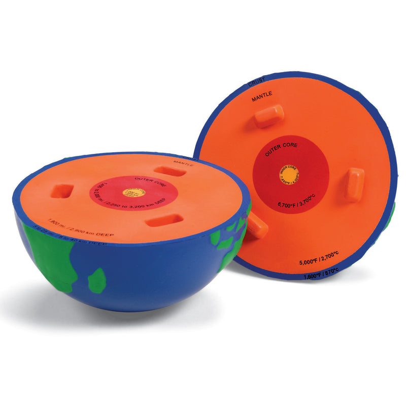 Four Layers Of The Earth Demonstration Model