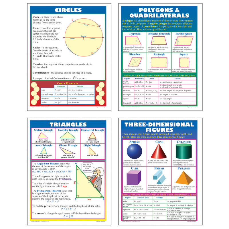 Exploring Geometry Poster Set