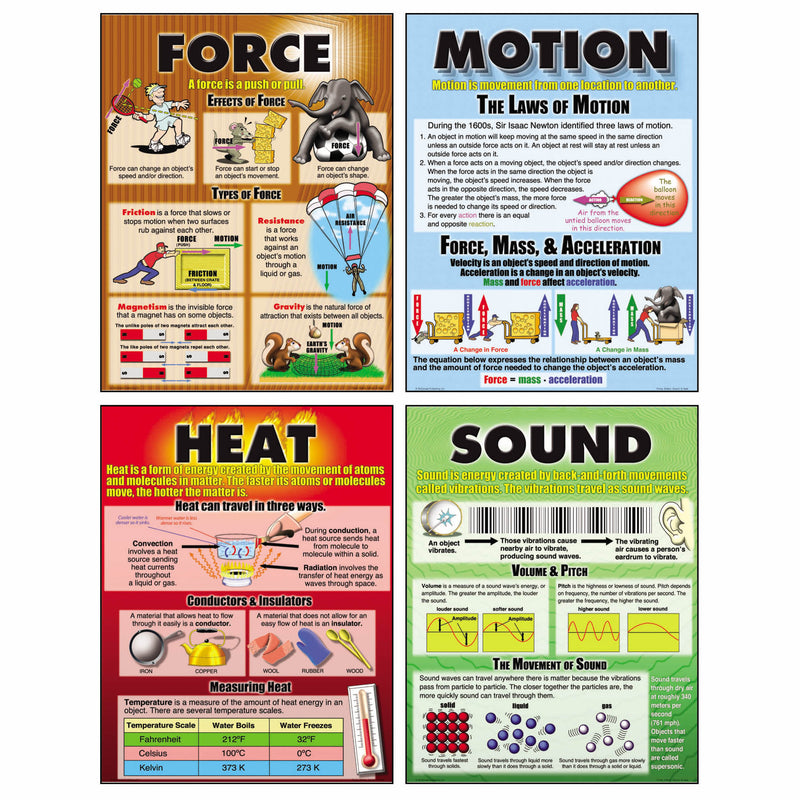 Force Motion Sound & Heat Teaching Poster Set