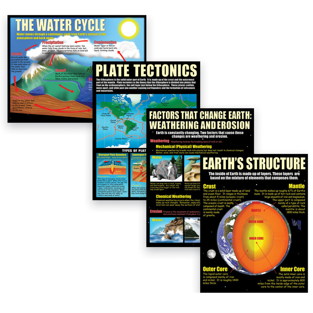 Earth Science Basics Poster Set