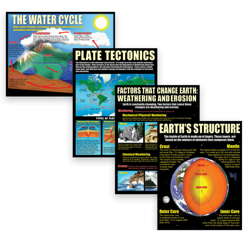 Earth Science Basics Poster Set