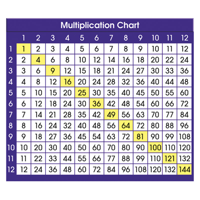 Adhesive Desk Prompts Multiplication Chart