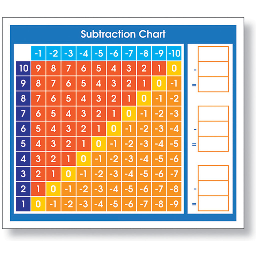 Adhesive Desk Prompt Subtraction Chart
