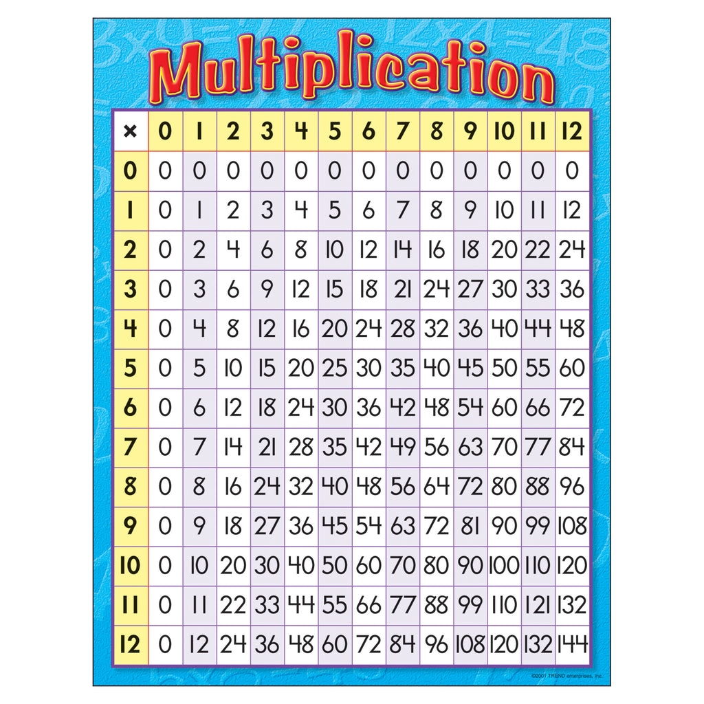 Chart Multiplication 17 X 22 Gr 3-4