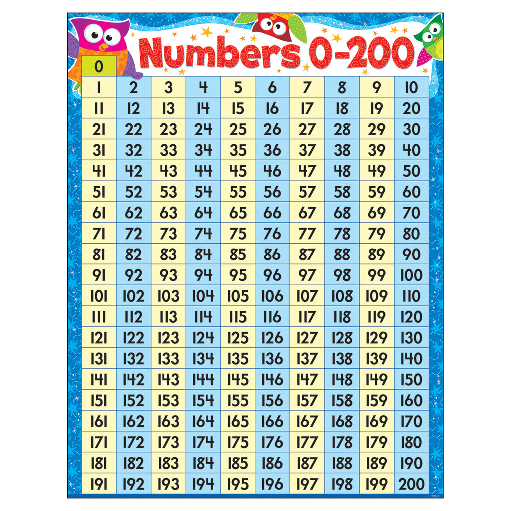 Numbers 0-200 Owl-stars Learning Chart