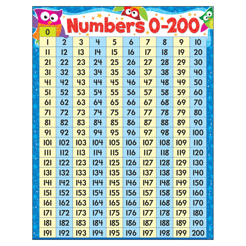 Numbers 0-200 Owl-stars Learning Chart