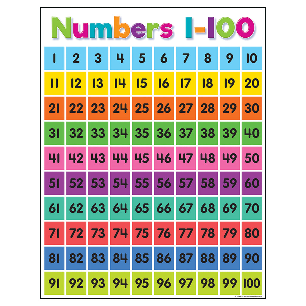 Colorful Numbers 1-100 Chart
