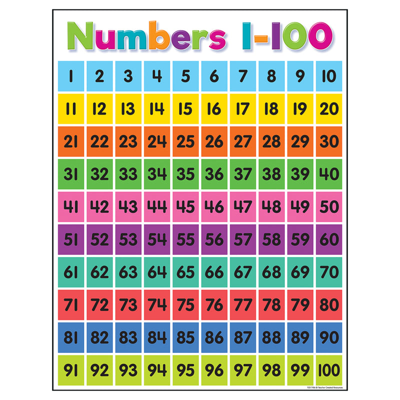 Colorful Numbers 1-100 Chart
