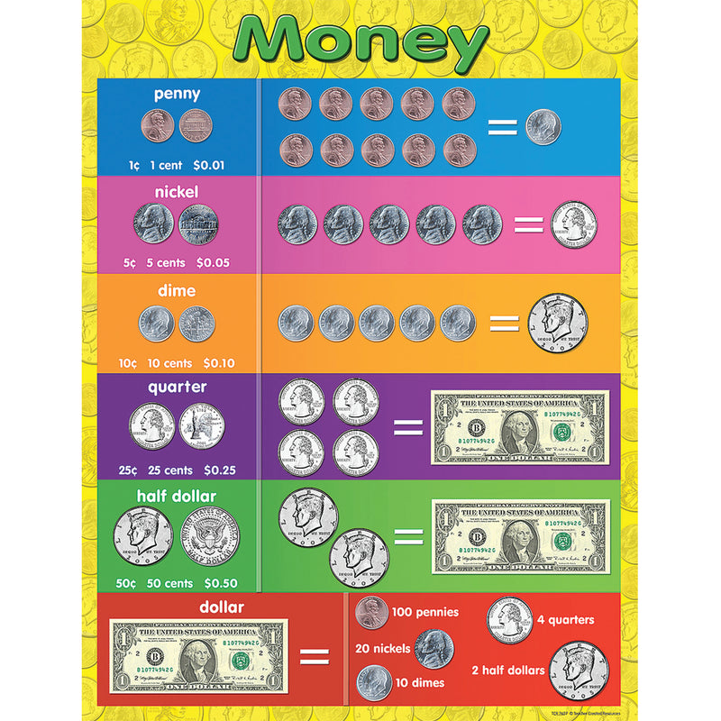 Money Early Learning Chart