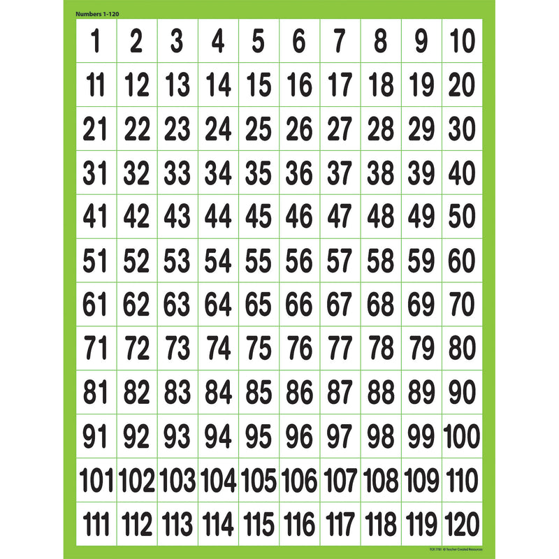 Numbers Chart 1 - 120