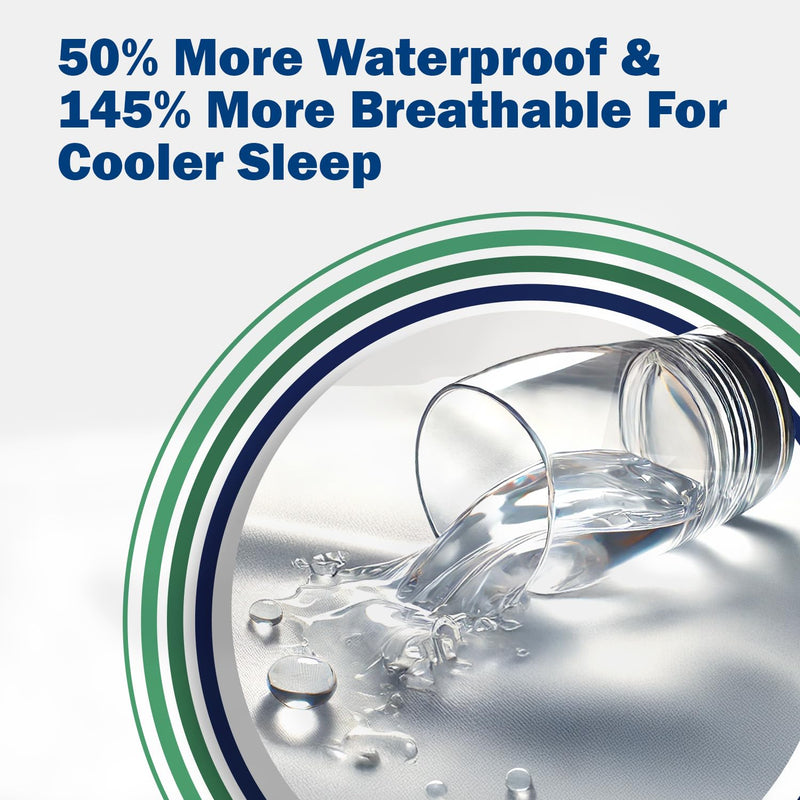 CleanRest Pro Mattress Protector Encasement, Waterproof and Hypoallergenic MicroPlush Fabric, with Patented Zip-N-Click Security, Twin