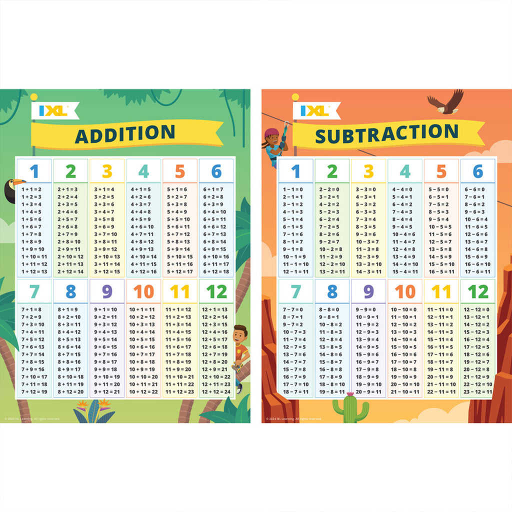 Ixl Addition & Subtraction Posters
