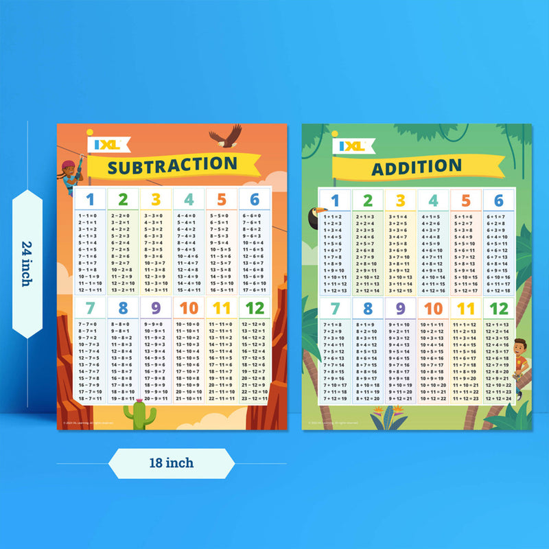Ixl Addition & Subtraction Posters
