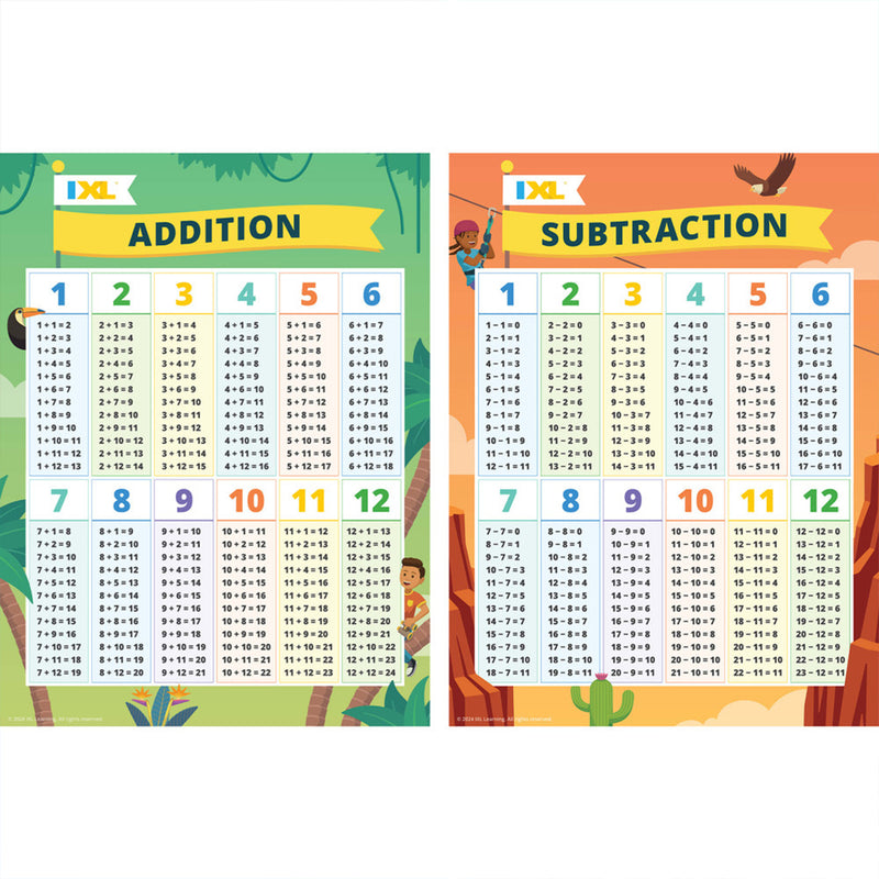 Ixl Addition & Subtraction Posters