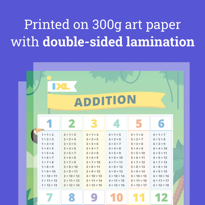 Ixl Addition Poster