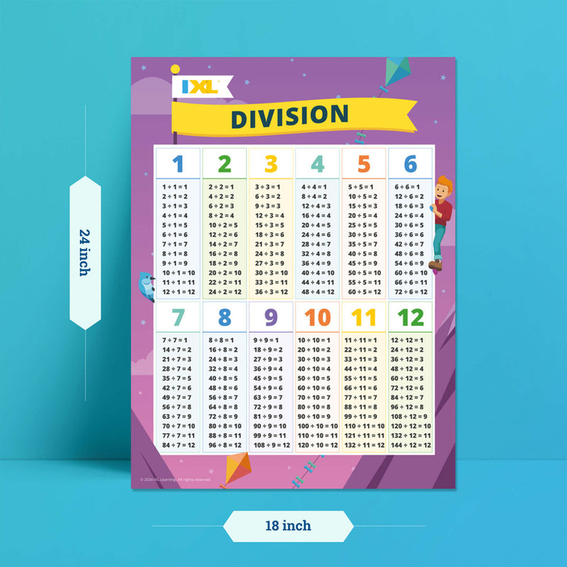 Ixl Division Poster