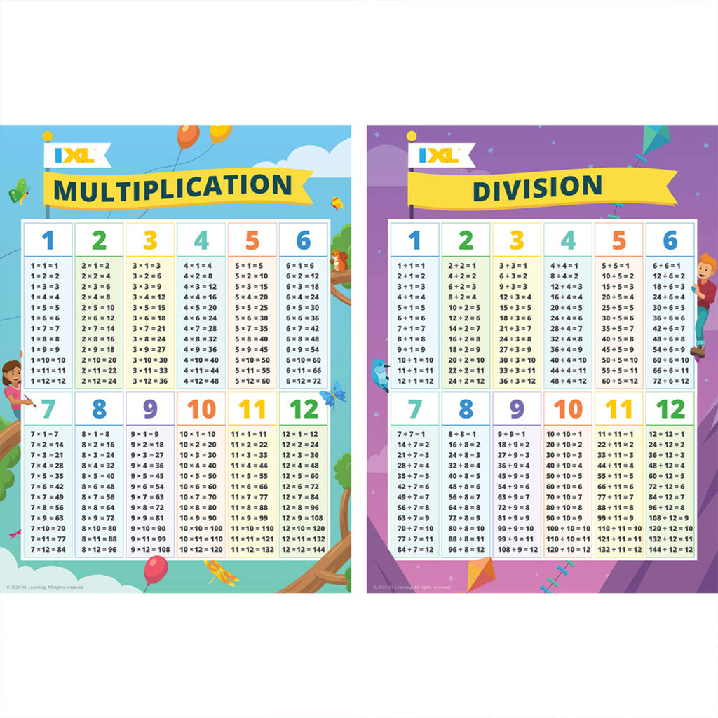 Ixl Multiplication Division Posters