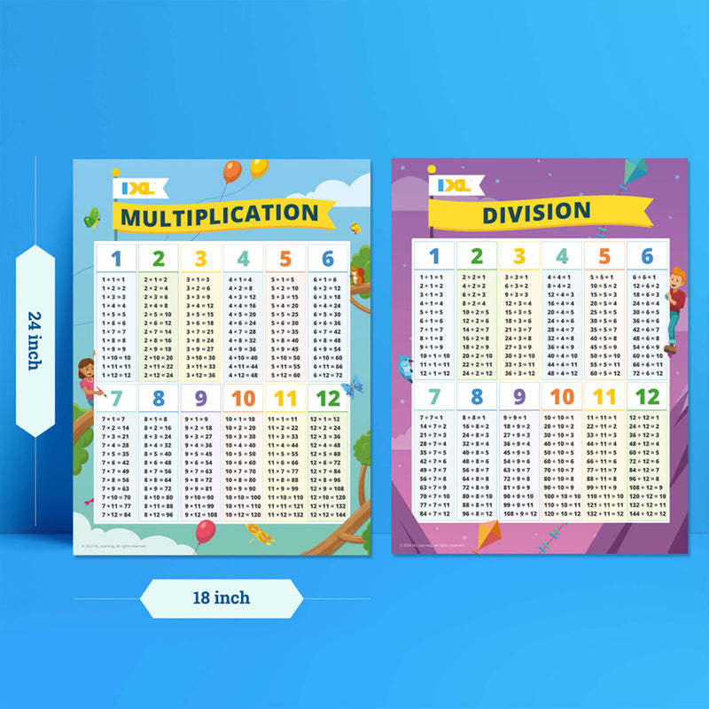 Ixl Multiplication Division Posters