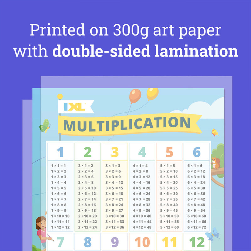 Ixl Multiplication Division Posters