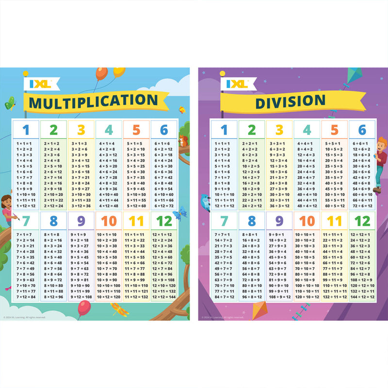Ixl Multiplication Division Posters