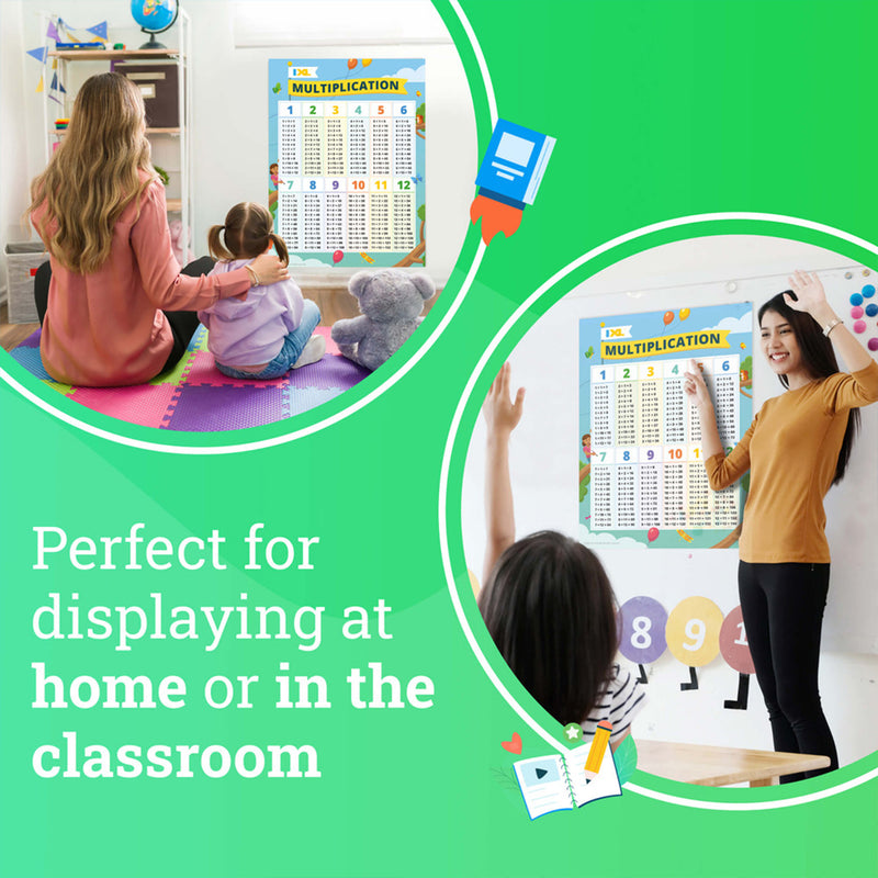 Ixl Multiplication Poster