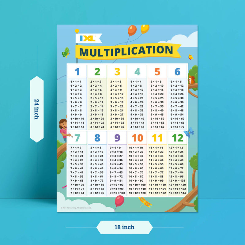 Ixl Multiplication Poster