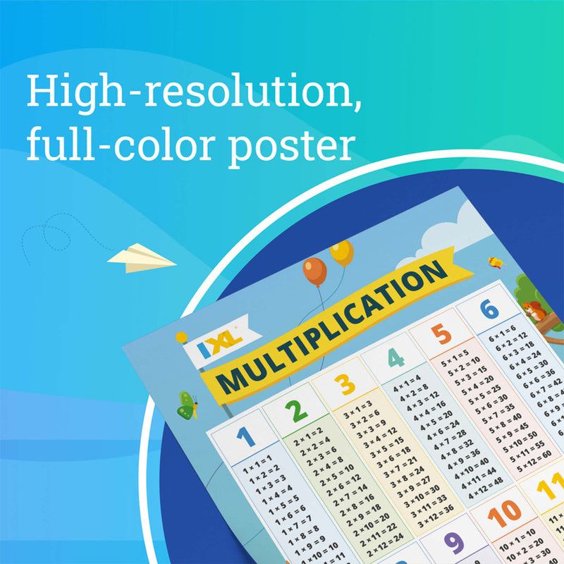 Ixl Multiplication Poster