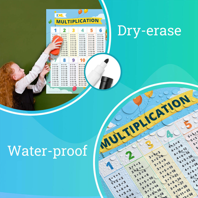 Ixl Multiplication Poster