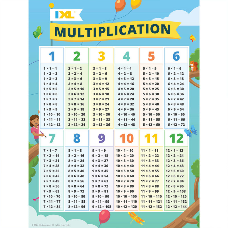 Ixl Multiplication Poster