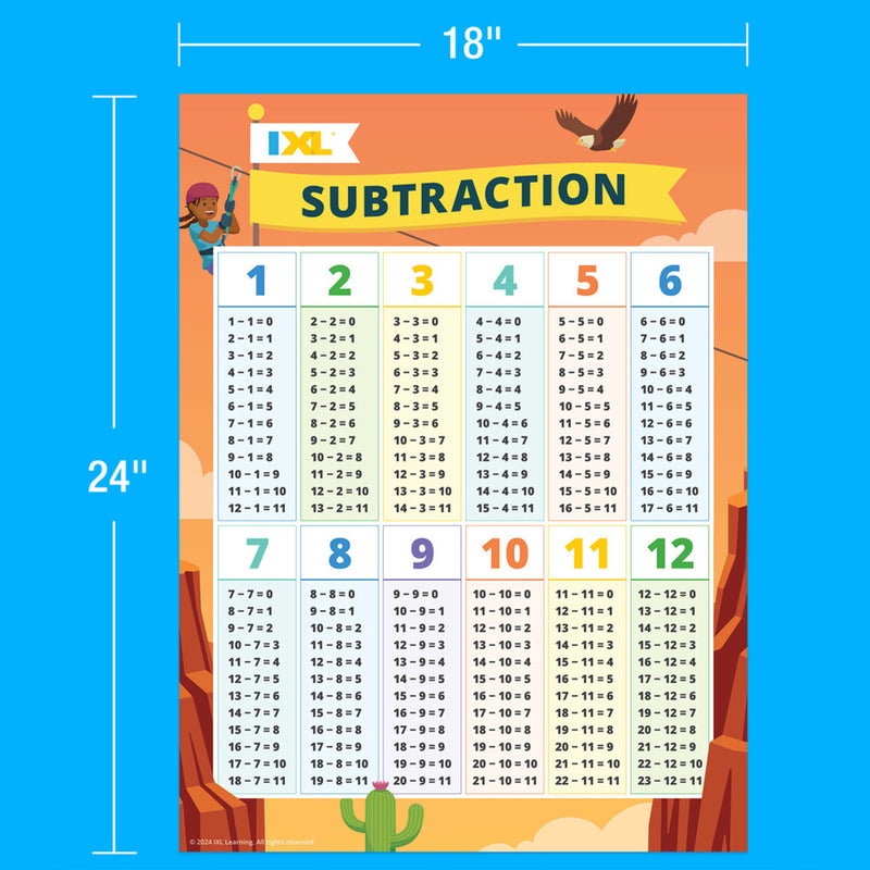Ixl Subtraction Poster