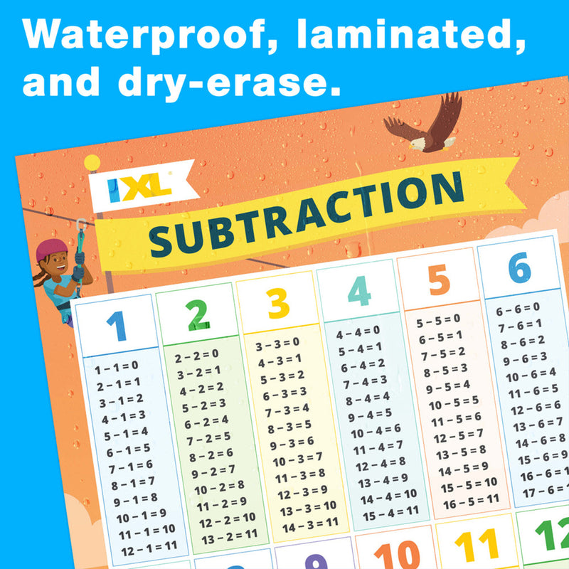 Ixl Subtraction Poster