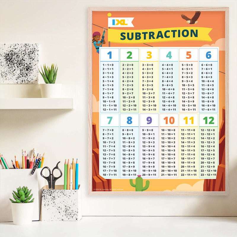 Ixl Subtraction Poster