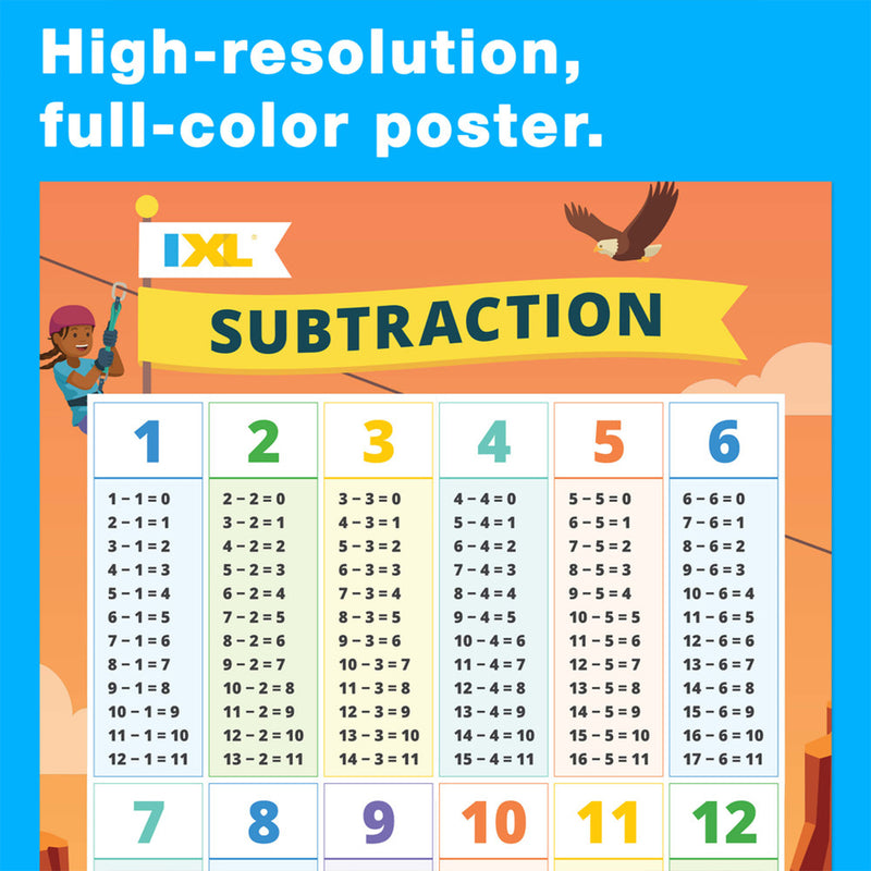 Ixl Subtraction Poster