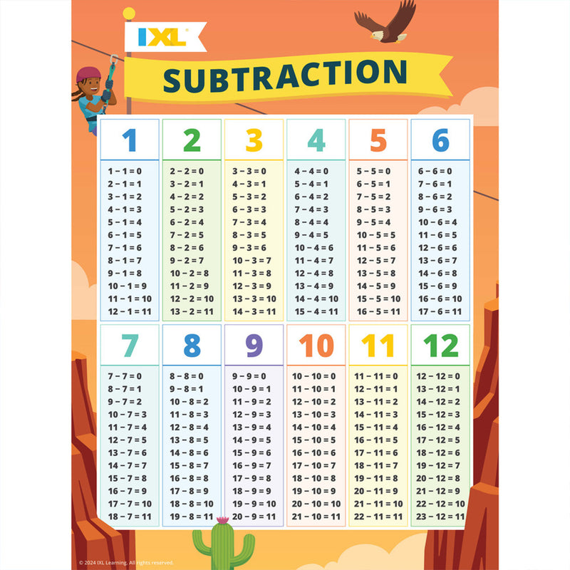 Ixl Subtraction Poster
