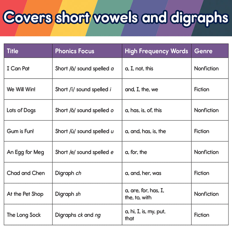 Spotlight Read Phonics Readrs Set A