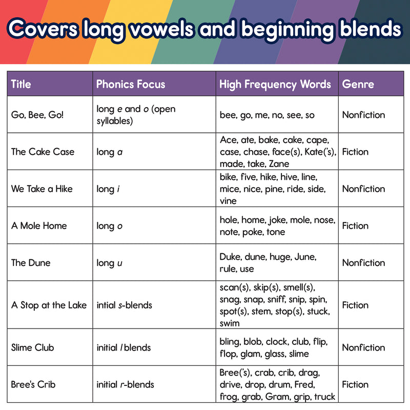 Spotlight Read Phonics Readrs Set B