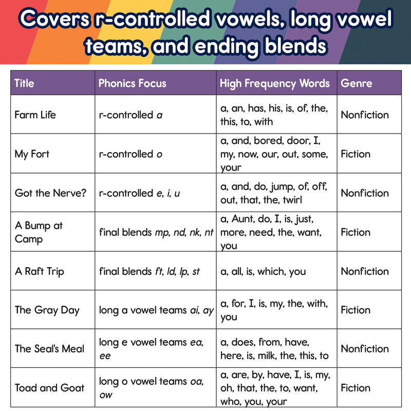 Spotlight Read Phonics Readrs Set C