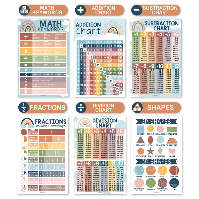 Boho Math Multiplication and Division Elementary Laminated Posters, Set of 12