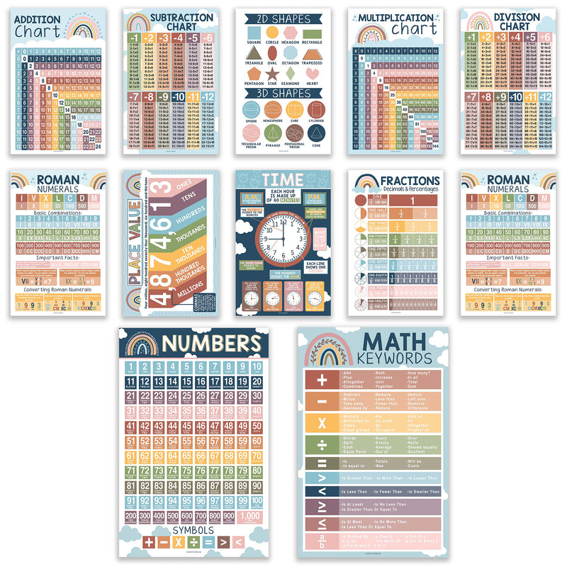 Boho Math Multiplication and Division Elementary Laminated Posters, Set of 12