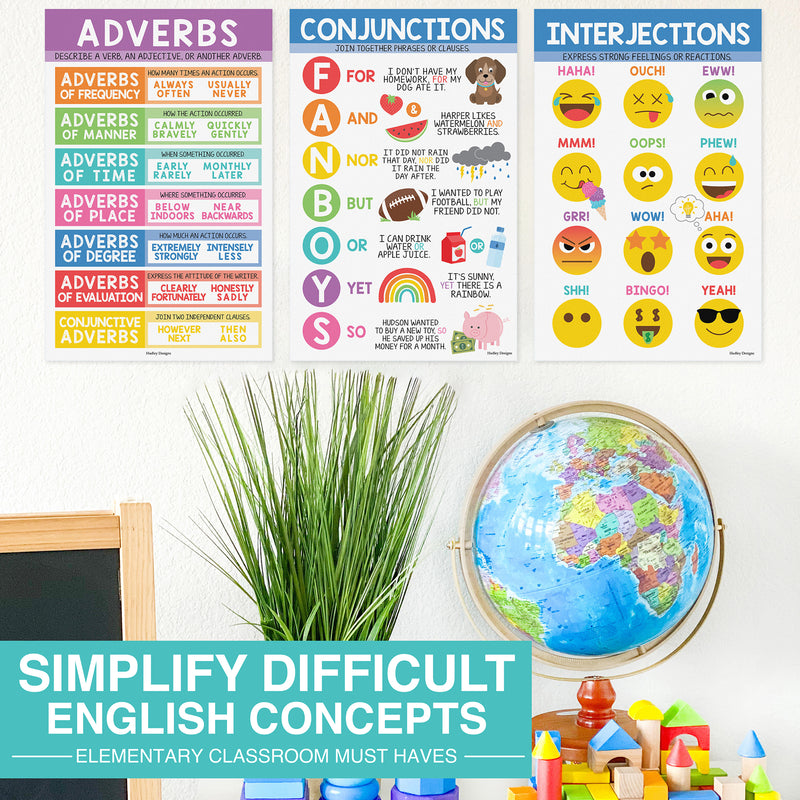 Colorful Parts of Speech Language Arts and Grammar Laminated Posters, Set of 12