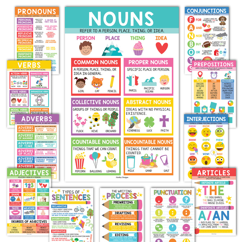 Colorful Parts of Speech Language Arts and Grammar Laminated Posters, Set of 12