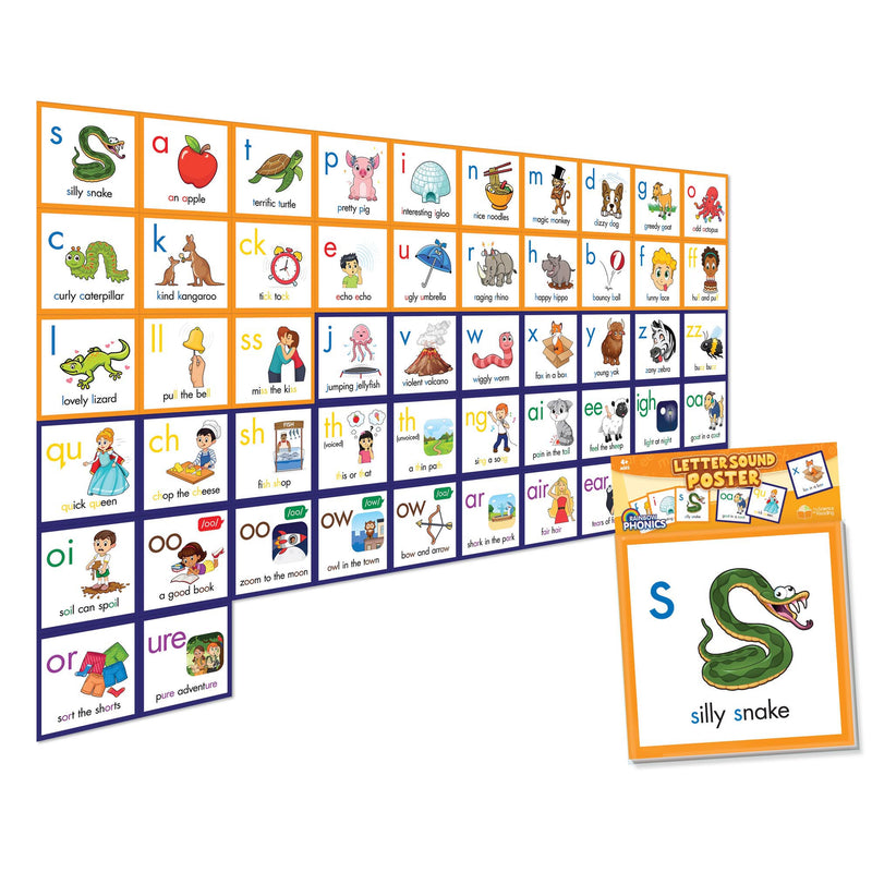 Rainbow Phonics Letter Sound Poster