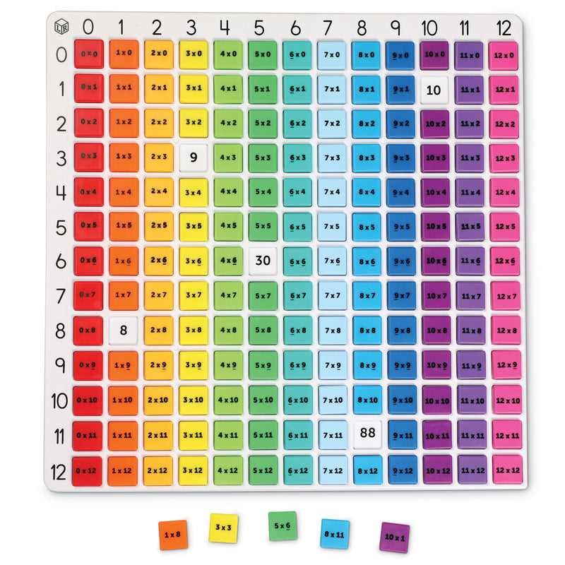 Rainbow Multiplication Board