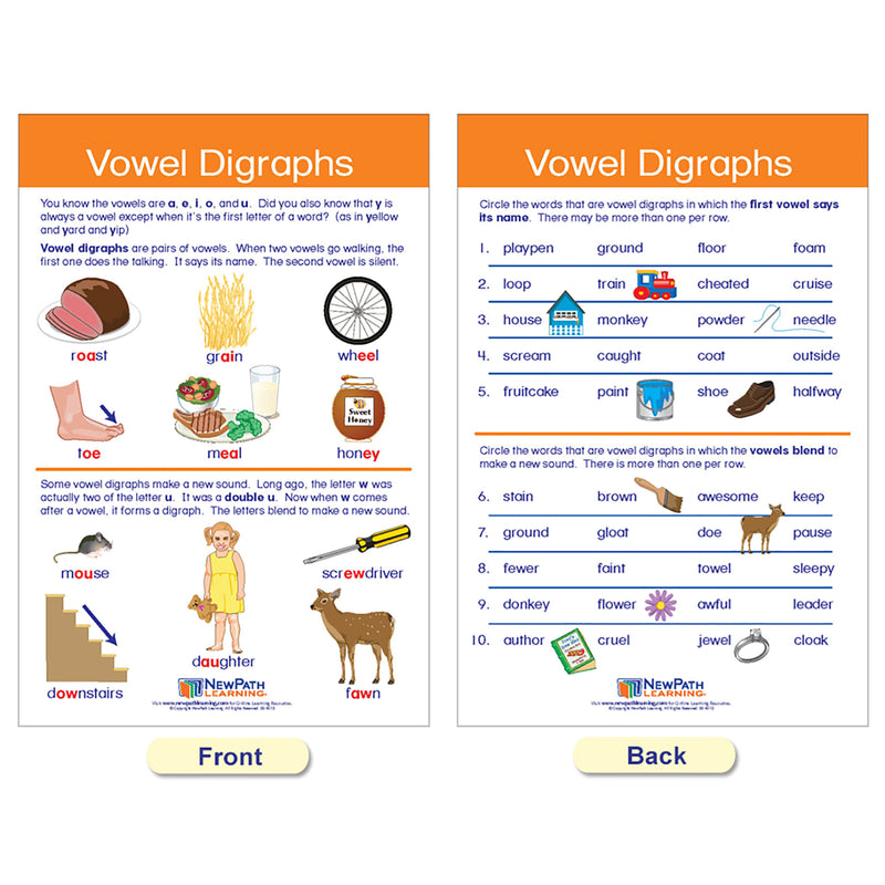 Decoding & Phonics Bulletin Board Charts, Set of 8
